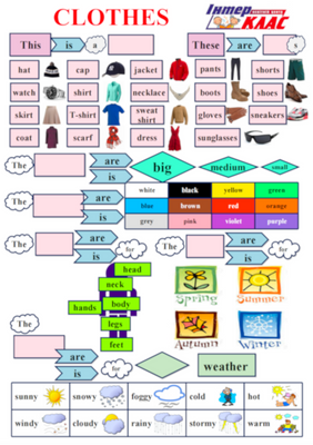 Level 1 Clothes Speaking Map, Clothes, Level 1 / A1, Speaking Map